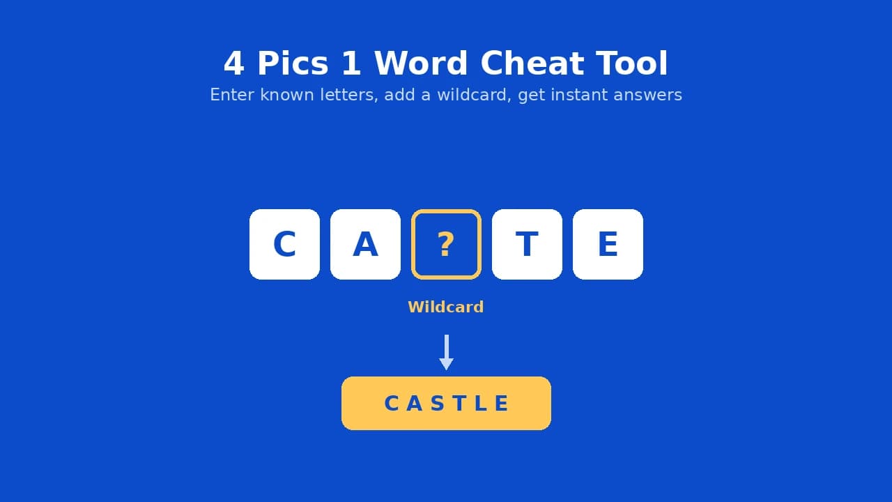 4 Pics 1 Word cheat tool showing letter tiles with a wildcard filling in the missing letter.