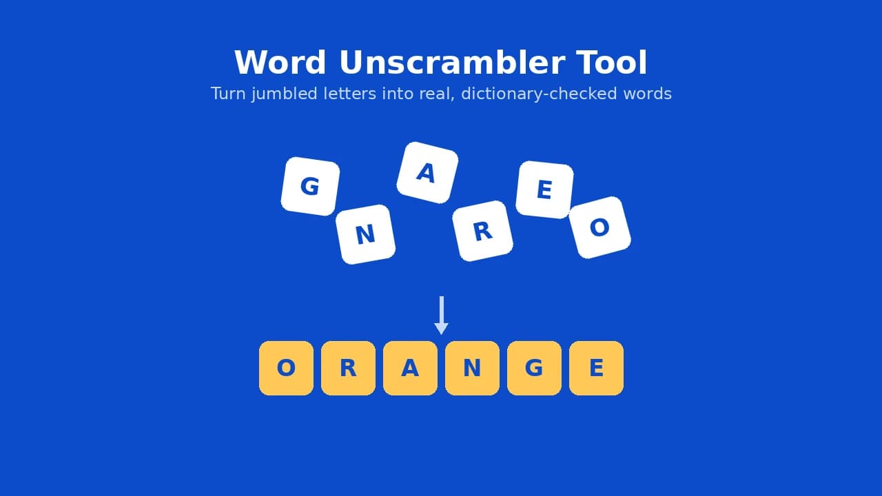Word unscrambler tool turning jumbled scrambled letters into the real answer word orange.
