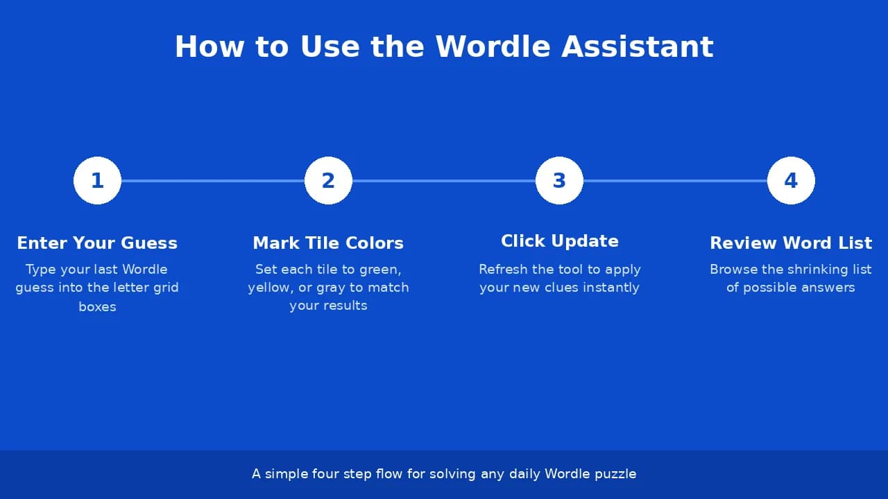 Free-Online-Wordle-Assistant