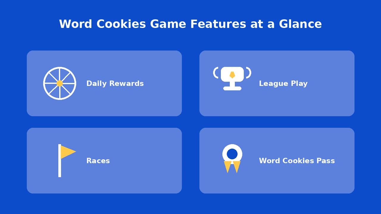 Word-Cookies-Cheat-Answer