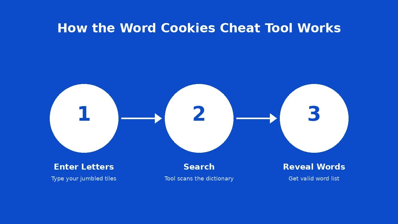 Word-Cookies