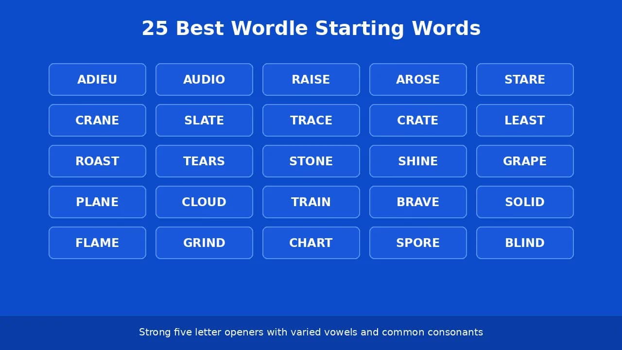 Wordle-Assistant-Online