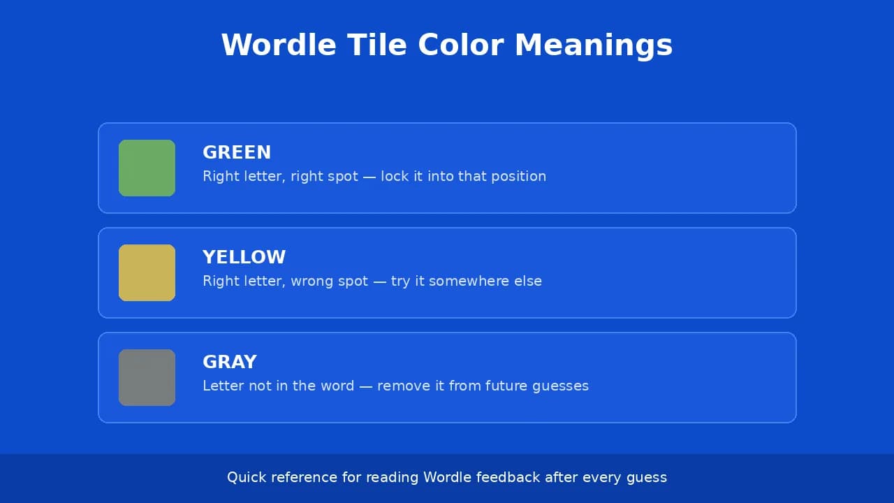Wordle-Assistant
