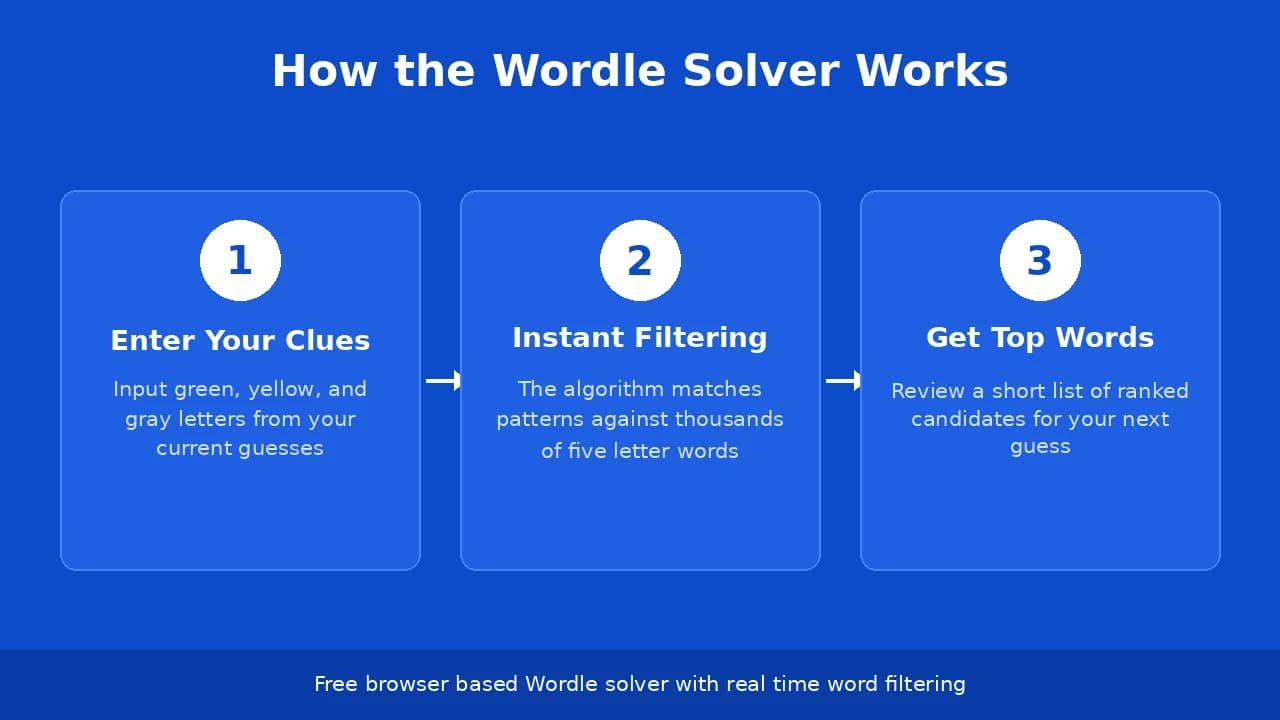 Wordle-Cheat-and-Solver