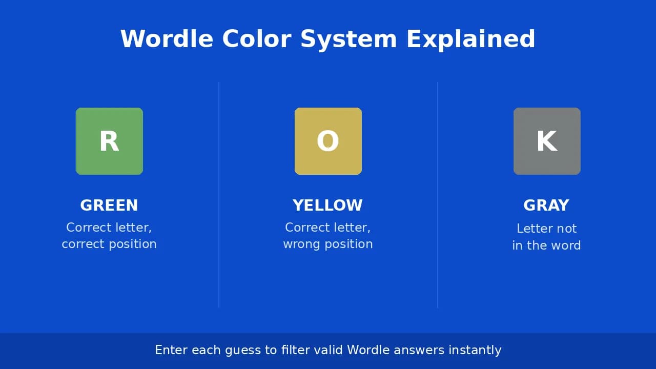 Wordle-Solver