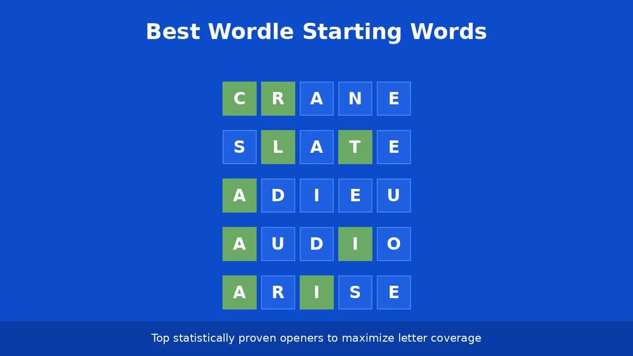 Worlde-Cheat