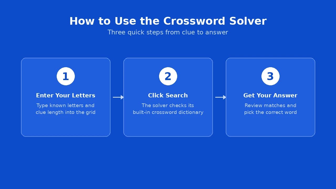 How to use crossword solver with pattern matching for missing letters.