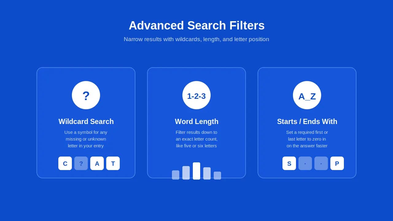 Jumble puzzle solver filters for wildcard letters, word length, and starts or ends with.