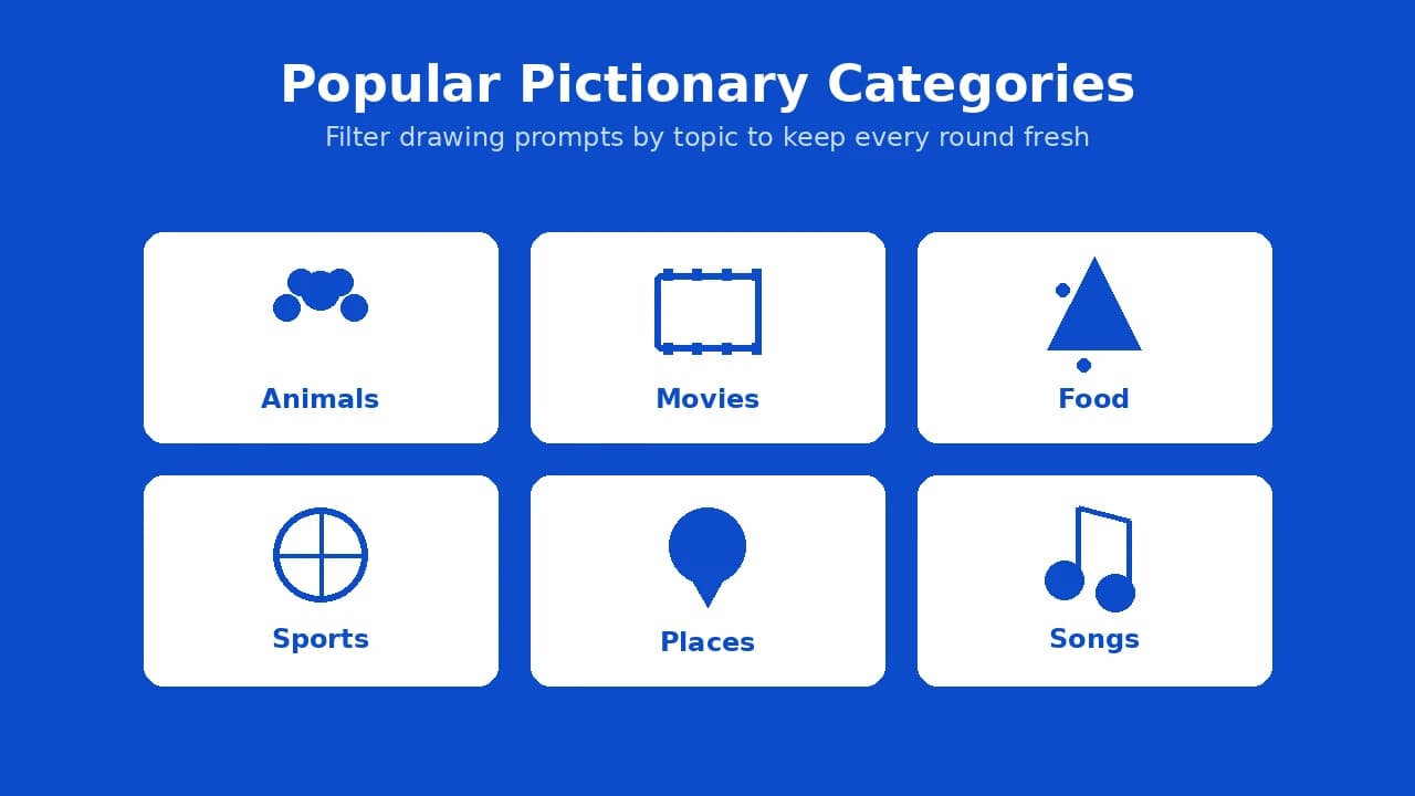 Popular Pictionary word category icons for animals, movies, food, sports, places, and songs.