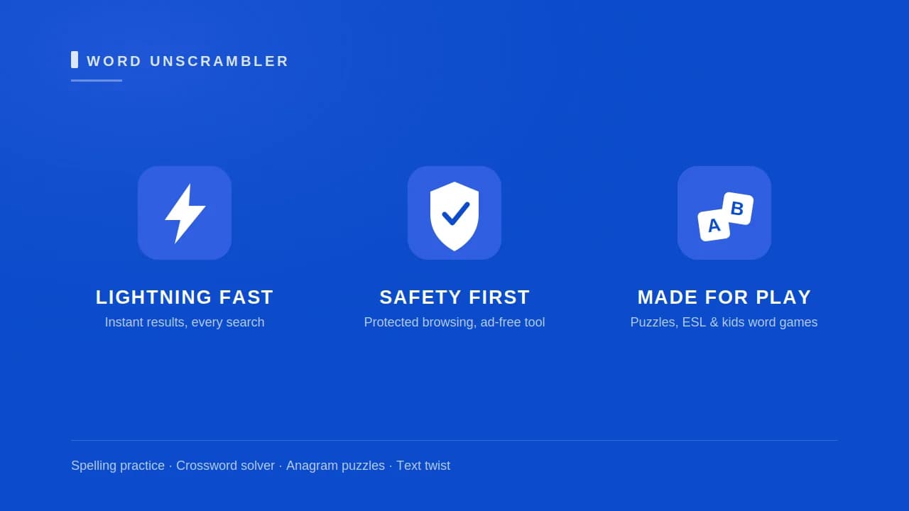 Three icons showing the Unscramble Words tool benefits: lightning-fast results, safe, ad-free browsing, and games for kids and ESL learners.