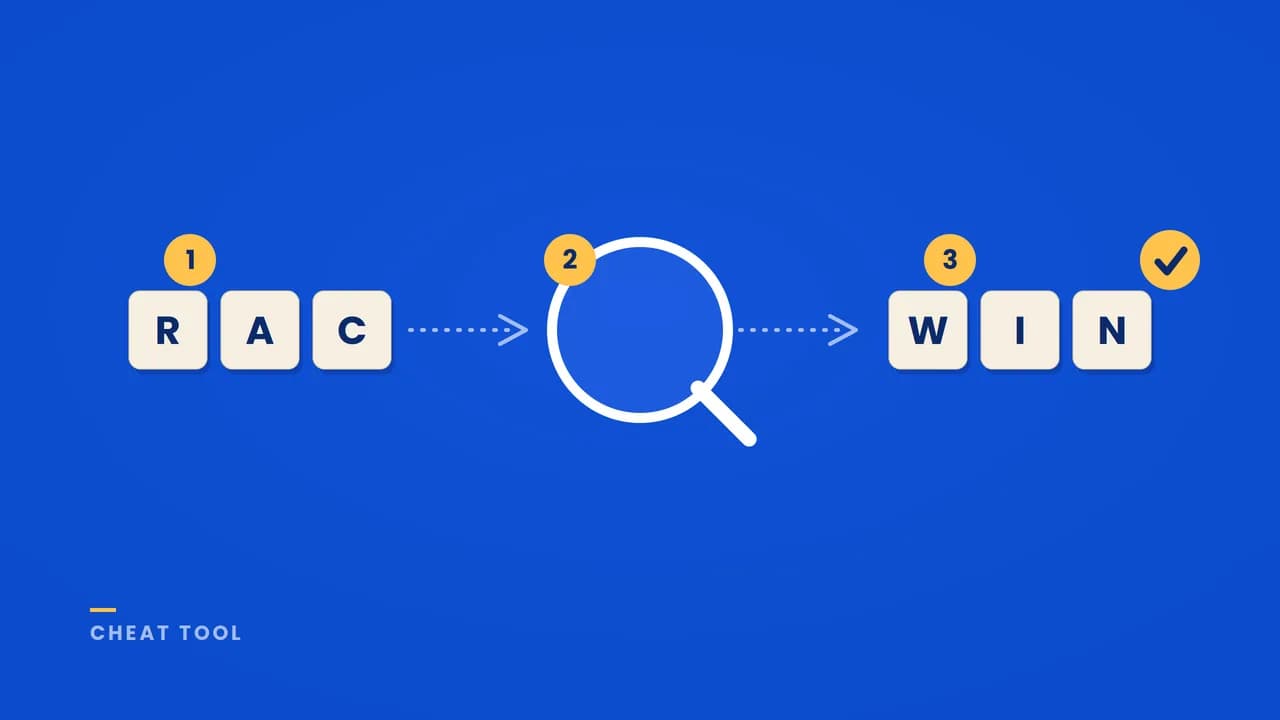 Three-step flow showing letter tiles entered, searched with a magnifying glass, then returned as winning results.