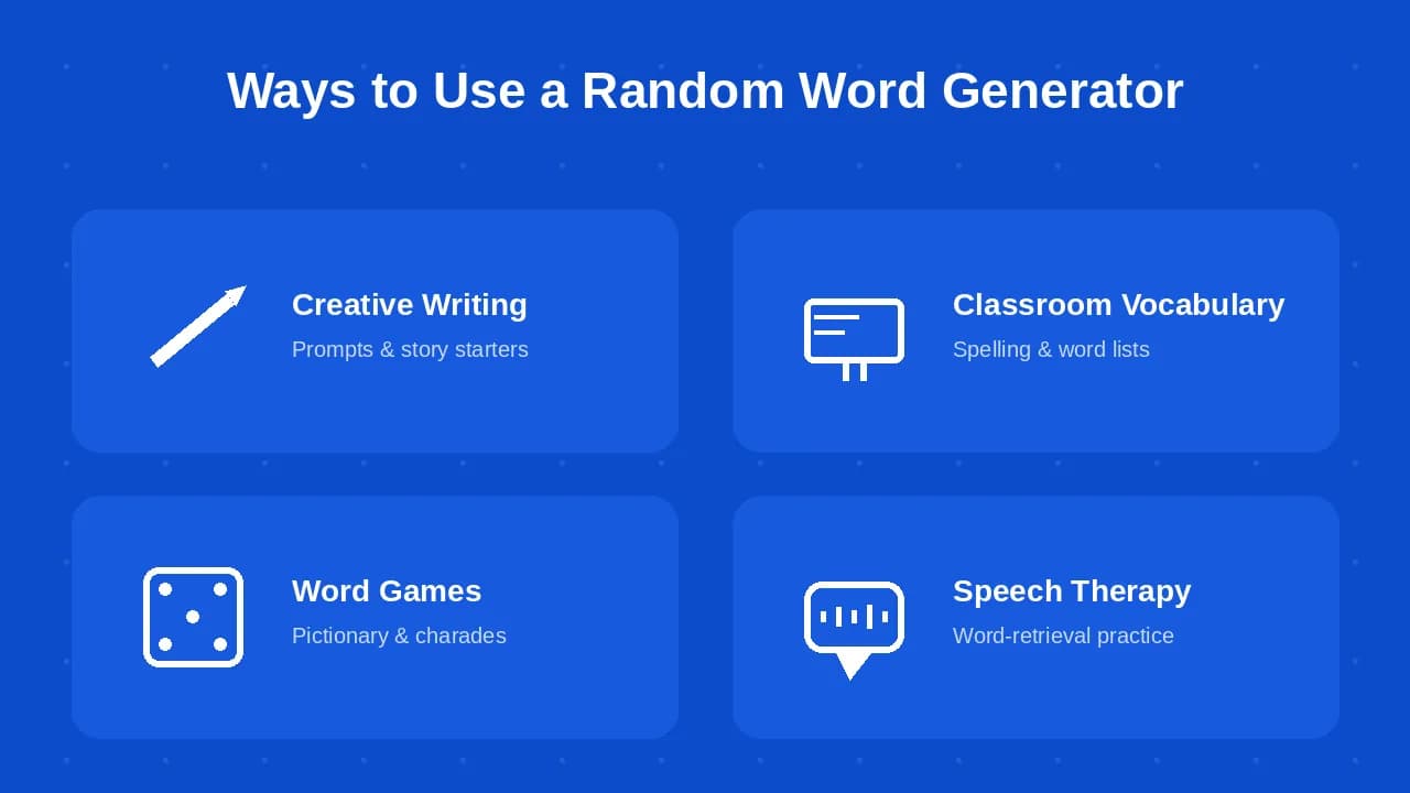 Icons illustrating random word generator uses for writing, teaching, games, and speech therapy.